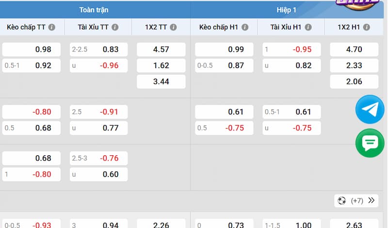Cá cược bóng đá 2 Hệ thống kèo cược bóng đá tại Vic88